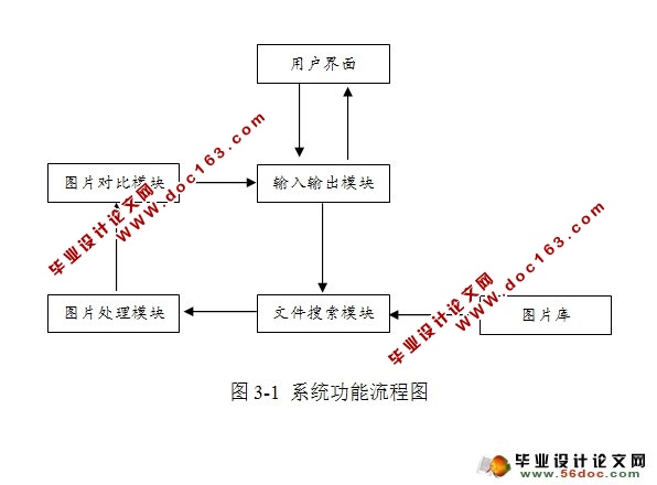 相似图像搜索系统的设计与实现(Netbeans,Struts)