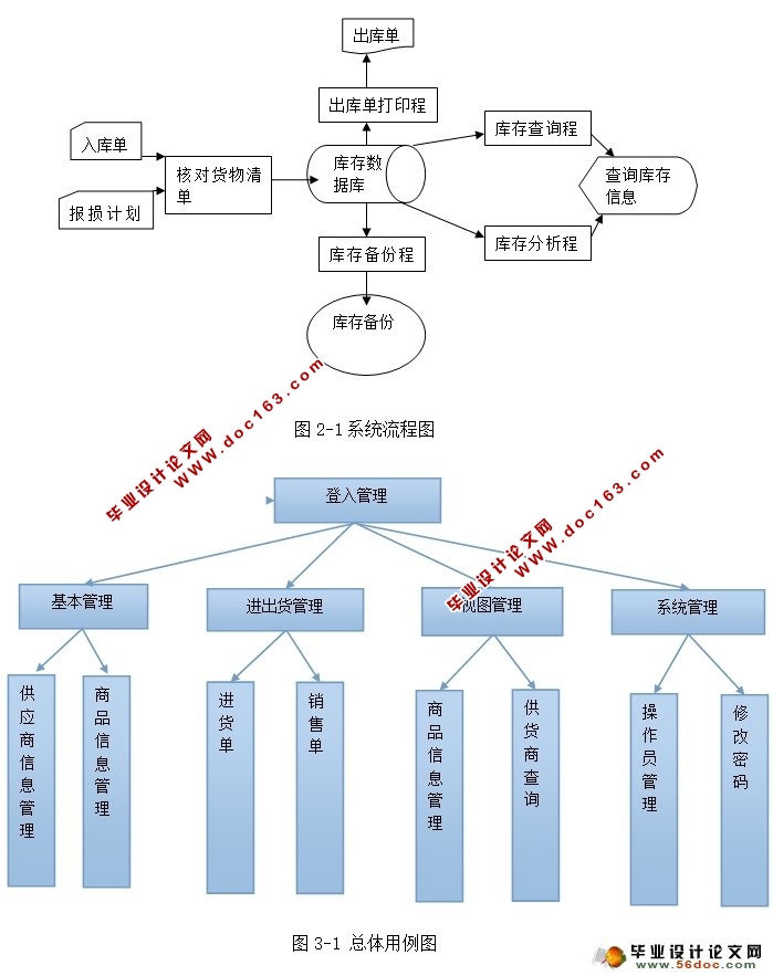 仓库管理系统的设计与实现(Eclipse,MySQL)