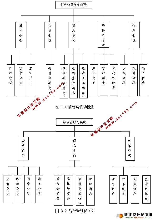 科学校区购物商城网站的设计与实现(MySQL)