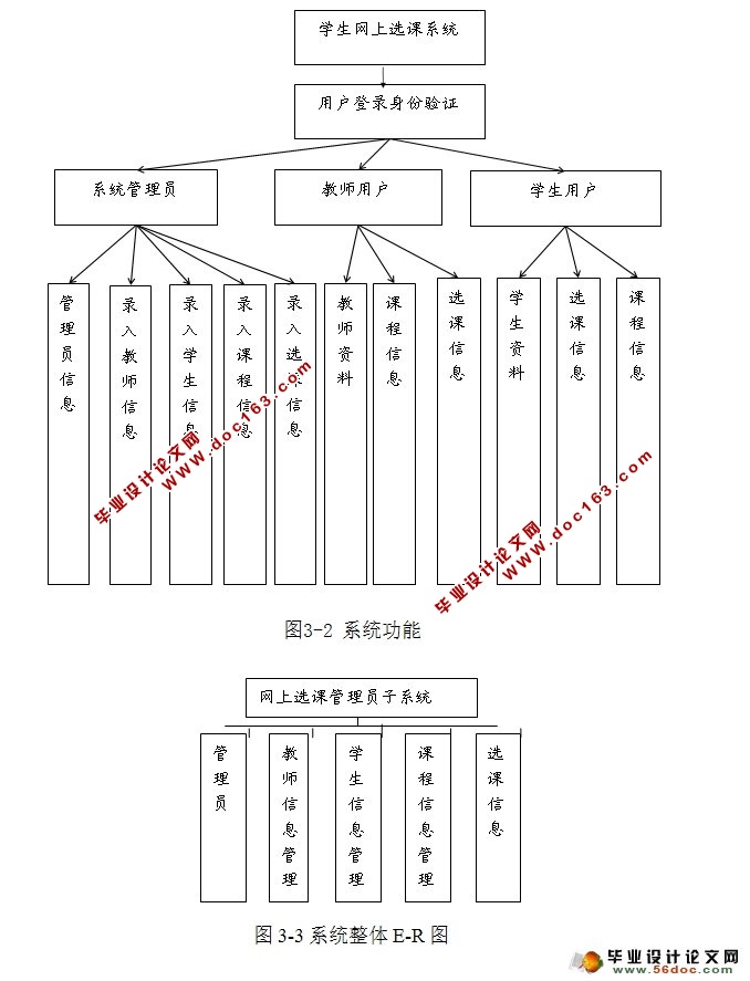 网上学生选课系统设计与实现(SQLServer)