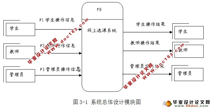 网上学生选课系统设计与实现(SQLServer)