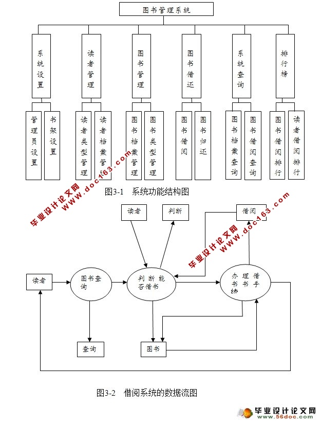 基于Web的图书管理系统的设计与实现(SQLServer)