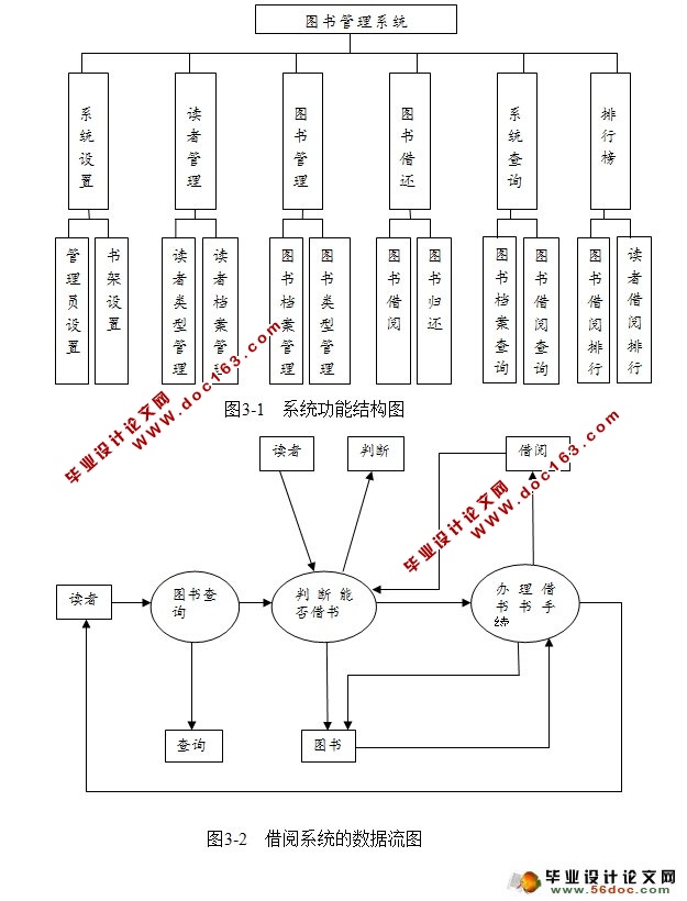 Webͼϵͳʵ(SQLServer)