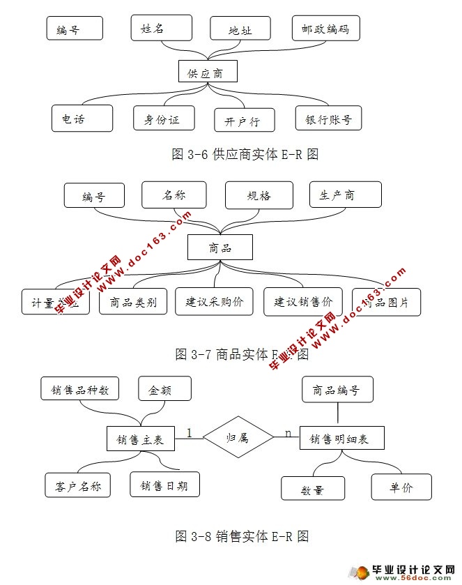 企业进销存管理系统的设计与实现(SQLServer)