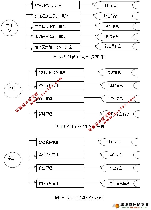 基于WEB师生互动教学系统的设计与实现(JSP,SQLServer)