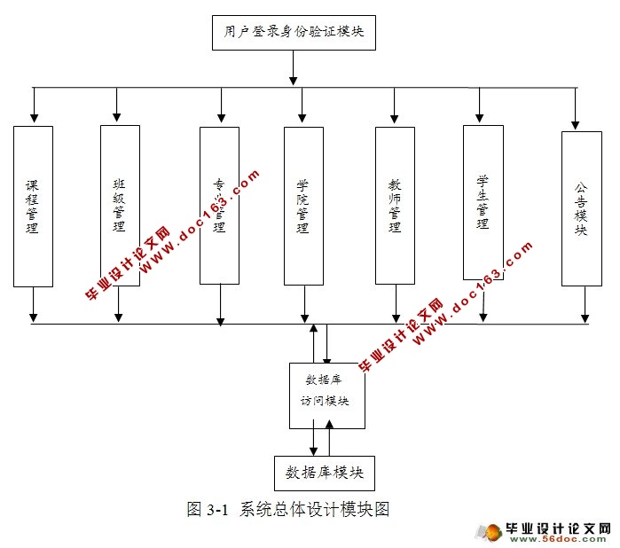 教务管理系统的设计与实现(三用户权限)(SQLServer)