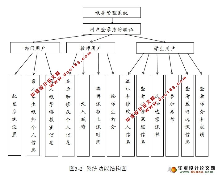 教务管理系统的设计与实现(三用户权限)(SQLServer)