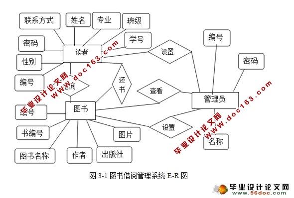 图书馆借阅管理系统的设计与开发(SQLServer)