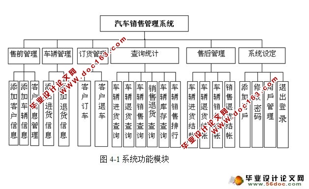 汽车销售管理系统的设计与实现(SQLServer)