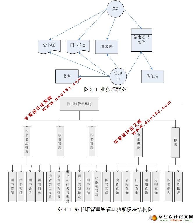 图书馆管理系统的设计与实现(C#,CS架构,SQLServer)