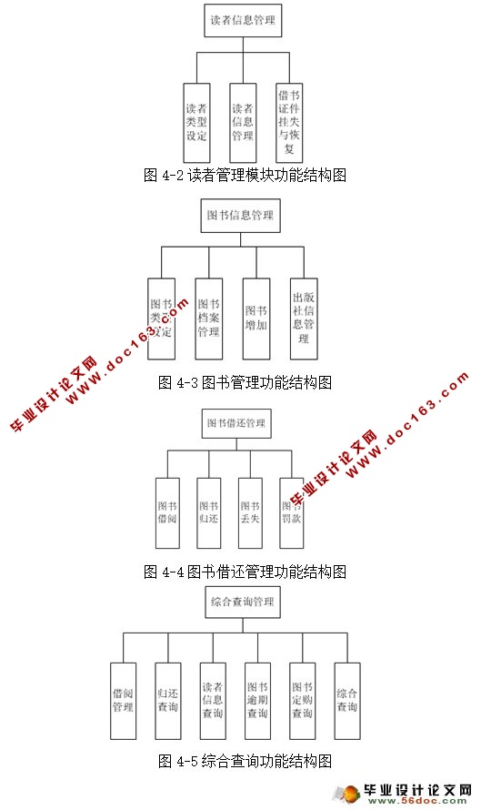 图书馆管理系统的设计与实现(C#,CS架构,SQLServer)