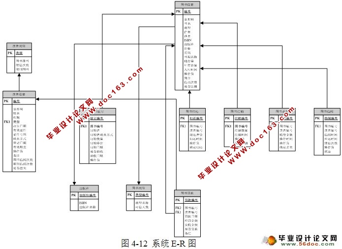 图书馆管理系统的设计与实现(C#,CS架构,SQLServer)