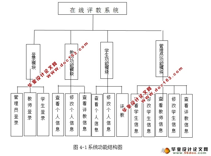 在线教师评价(评教)系统的设计与实现(SQLServer)