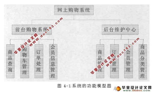 网上书店的设计与实现(SQLServer)