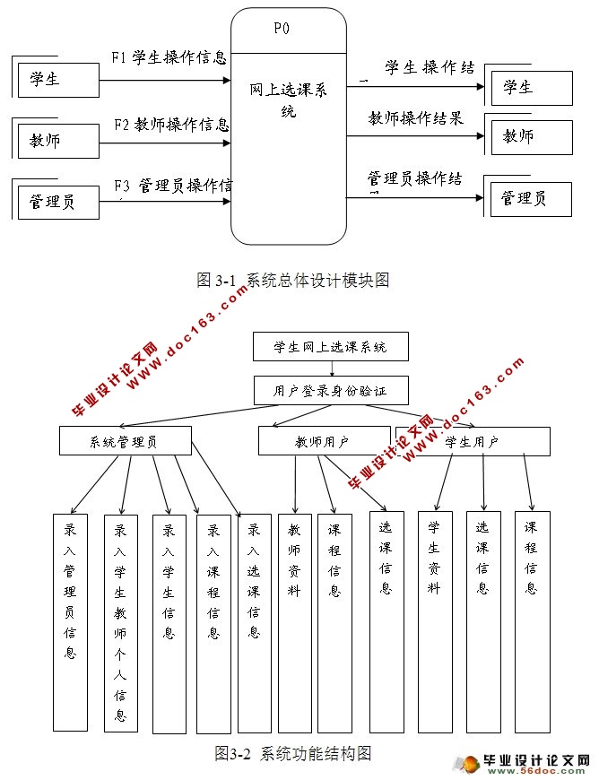 基于ASP.NET的学生选课系统设计与分析(SQLServer)
