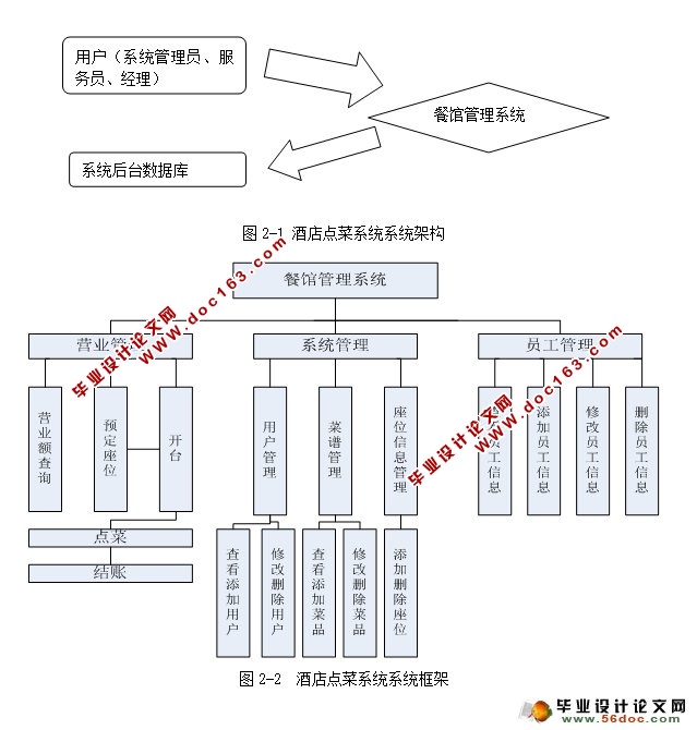 酒店餐馆点菜系统的设计与实现(CS架构,C#,SQLServer)