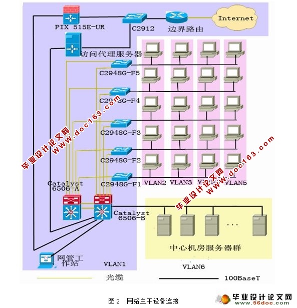 中型贸易公司的网络拓扑设计研究