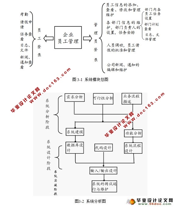企业员工管理系统的设计与实现(SQLServer)
