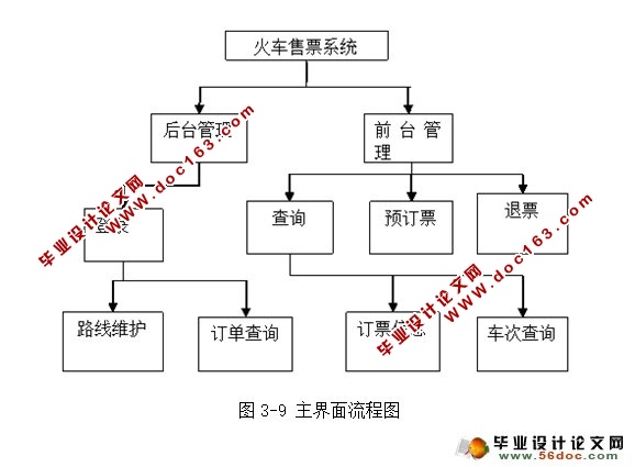 火车售票系统的设计与实现(SQLServer)