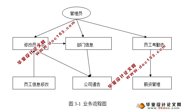 CSܹ˾ڲϵͳʵ(C#,SQLServer)