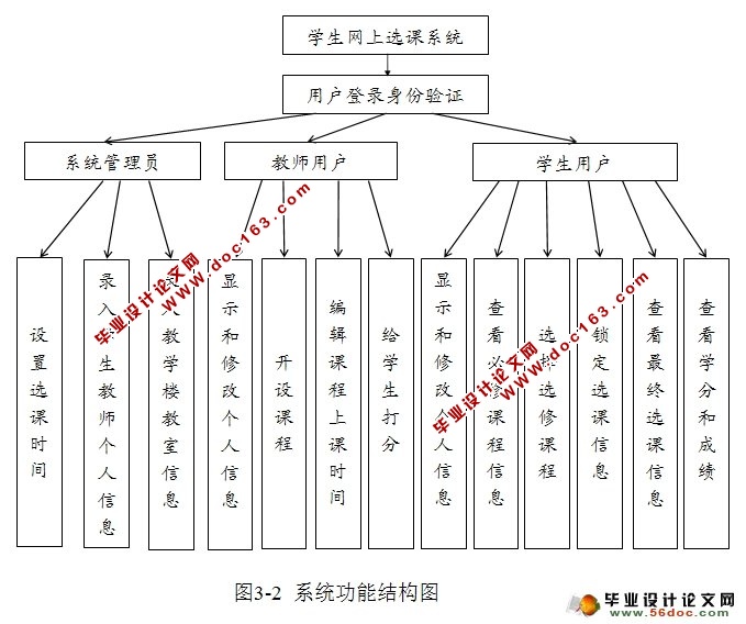 基于ASP.NET的学生选课系统设计与实现(SQLServer)