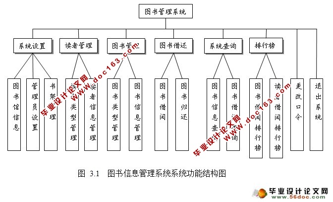 基于ASP.NET的图书信息管理系统设计与实现(SQLServer)