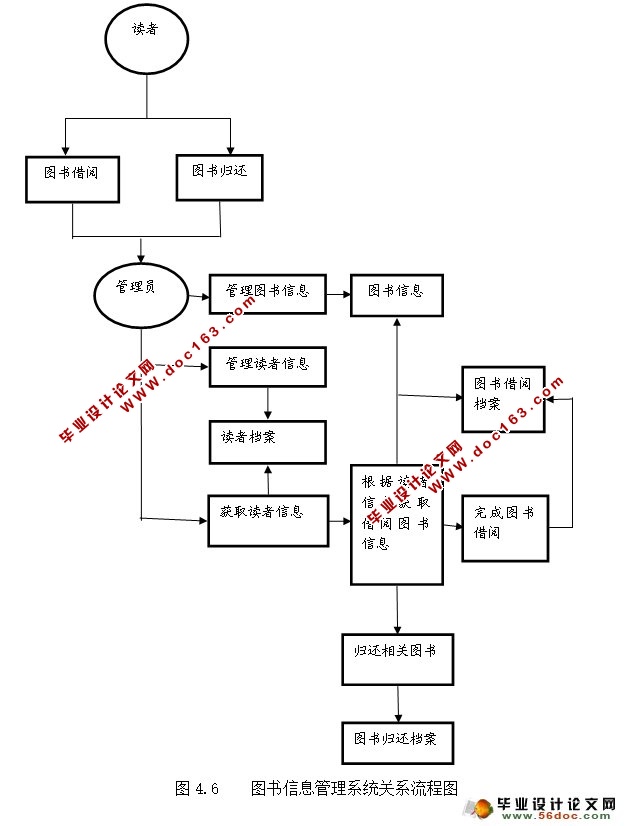 基于ASP.NET的图书信息管理系统设计与实现(SQLServer)