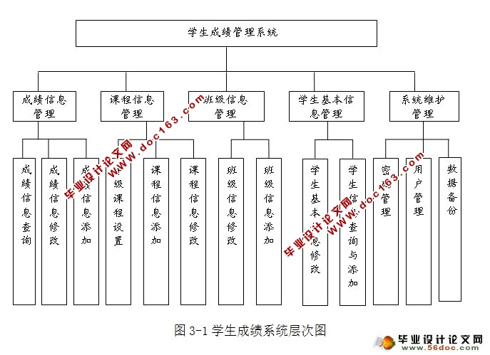 基于ASP.NET的学生成绩管理系统设计与实现(SQLServer)