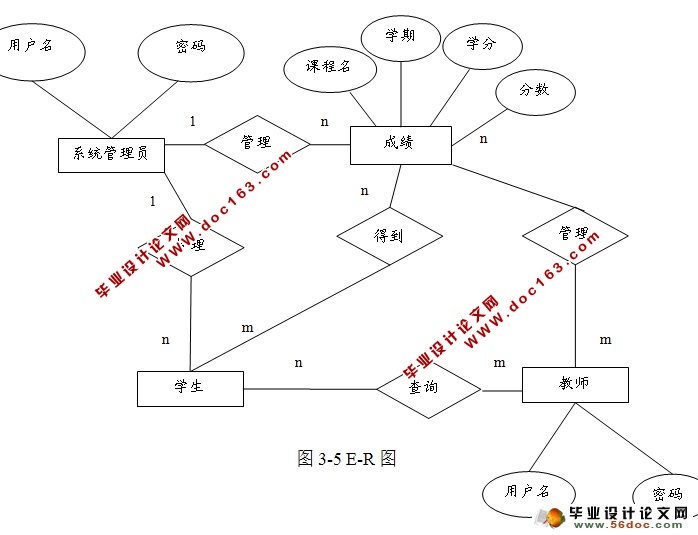 基于ASP.NET的学生成绩管理系统设计与实现(SQLServer)
