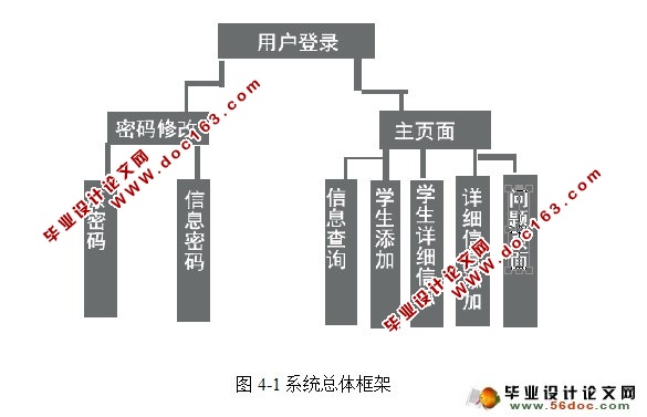 学生日常信息管理系统的设计与实现(CS架构,C#,SQLServer)