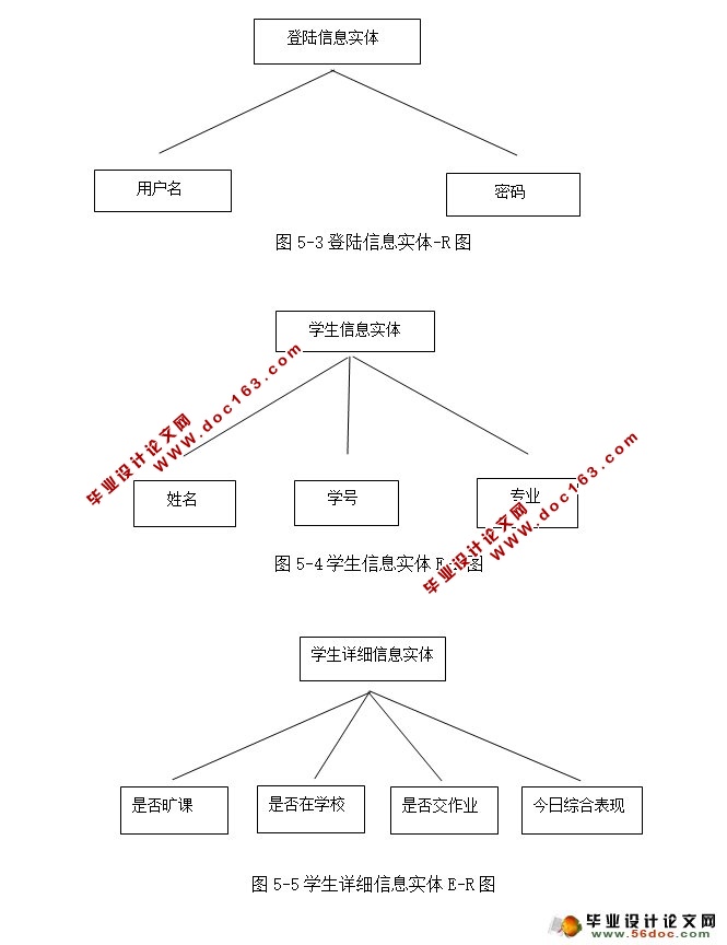 学生日常信息管理系统的设计与实现(CS架构,C#,SQLServer)