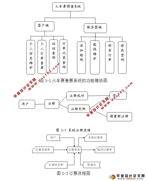 基于Web的火车票预售系统的设计与实现(SQLServer)