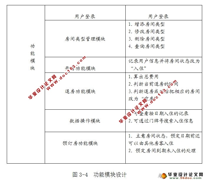 酒店客房管理系统的设计与实现(VS2010,SQL2008)
