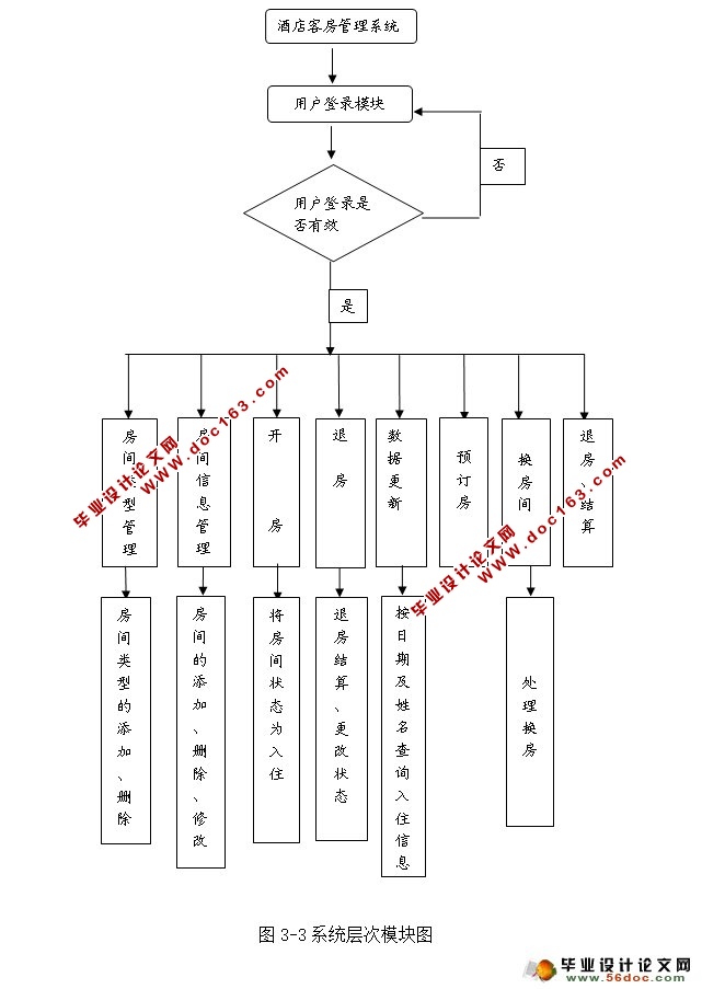 酒店客房管理系统的设计与实现(VS2010,SQL2008)