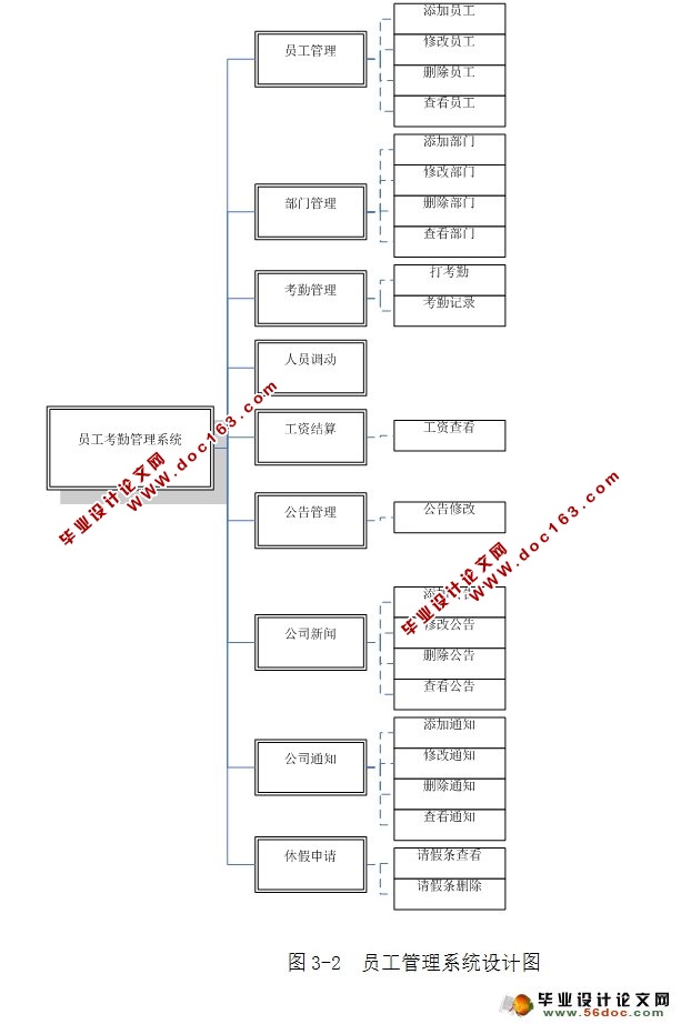 企业员工管理系统的设计与实现(CS架构,C#,SQLServer)