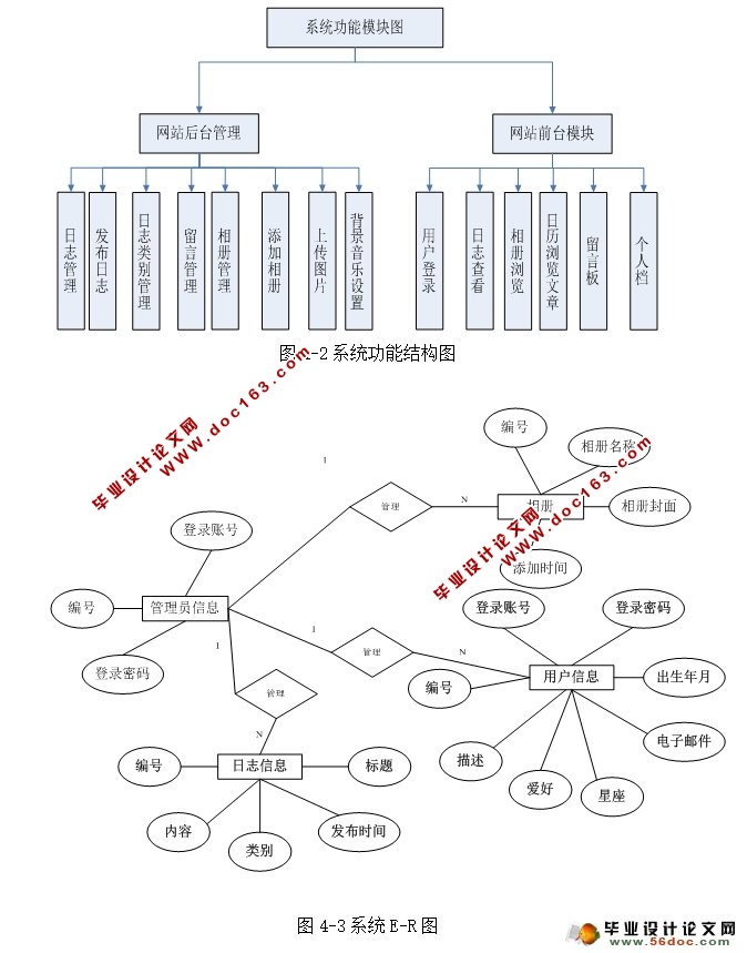 ˲Blogվʵ(SQLServer)