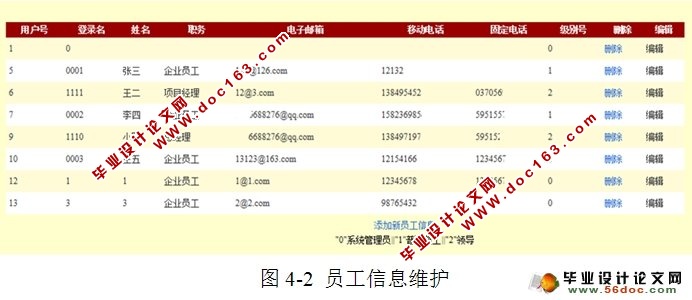 员工绩效管理系统的设计与实现(SQLServer)