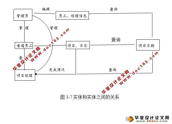 员工绩效管理系统的设计与实现(SQLServer)