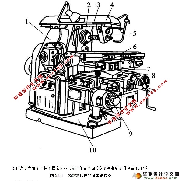 基于PLC的X62W铣床电控系统设计(含梯形图)
