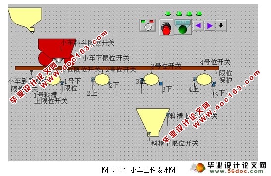 基于PLC的自动上料系统的设计与仿真(含梯形图,LEDB图)