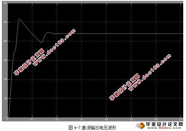 智能高频开关电源系统设计与仿真