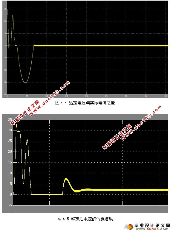 智能高频开关电源系统设计与仿真