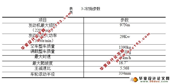 农用车变速器总成的设计(含CAD零件图装配图)