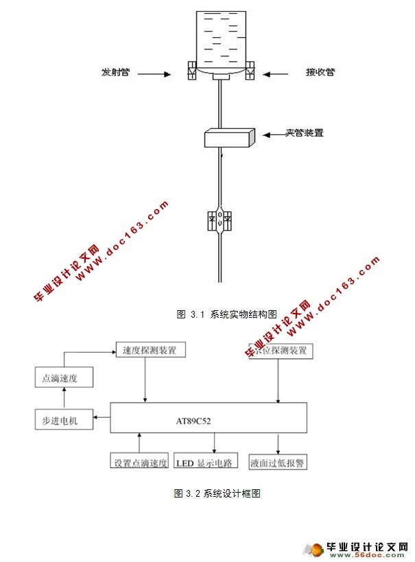 滴液速度检测与警报装置设计(附电路图)