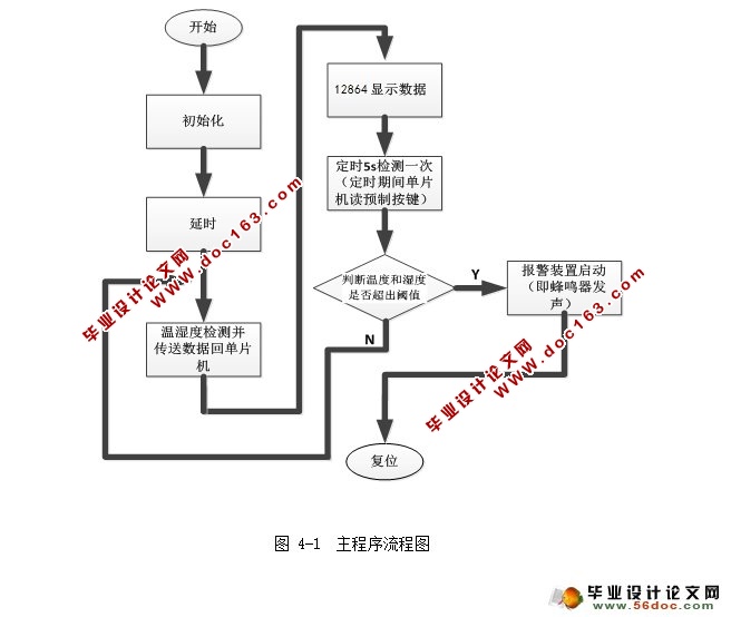 基于单片机的档案库房温湿度管理系统设计(附程序)