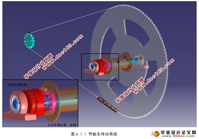 HONDA节能竞技大赛节能车传动系统的设计与优化