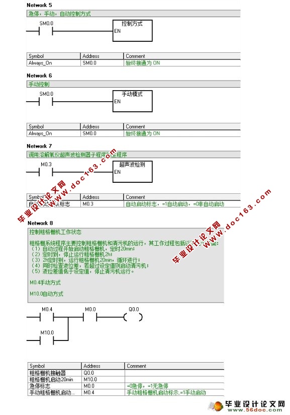 废水处理监控系统研制设计(附程序,电气原理图,PLC接线图)