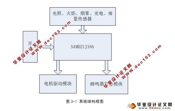 基于SAMD21单片机的智能窗设计(附程序)