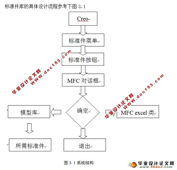 三维设计自动化平台—标准件库开发