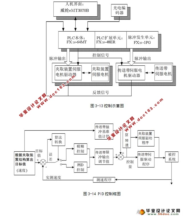 绢纺生产线的电控设计(三菱PLC)